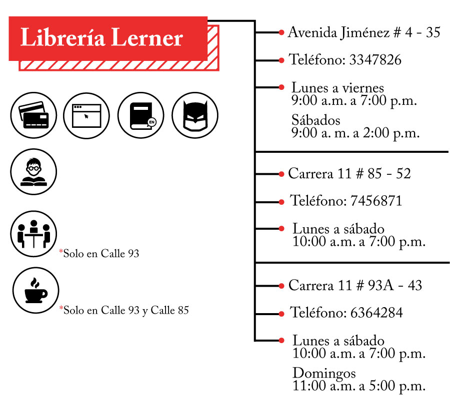 3-libreria-lerner