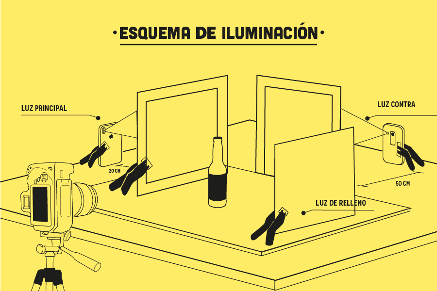 esquema de iluminacion