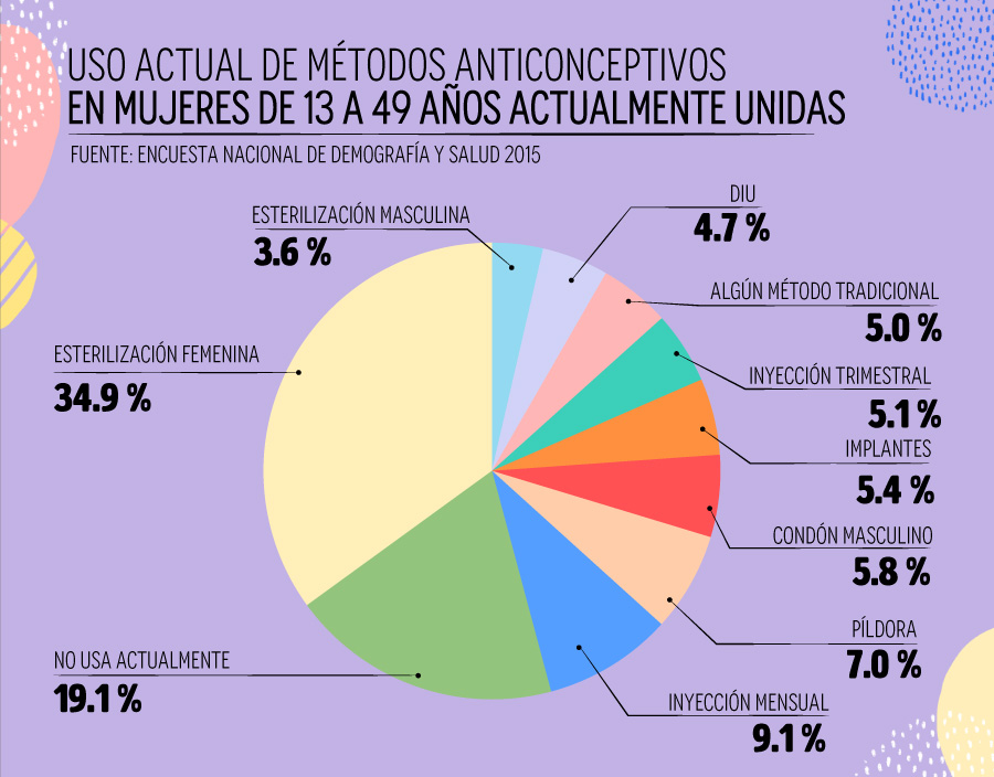 Anticonceptivos-5