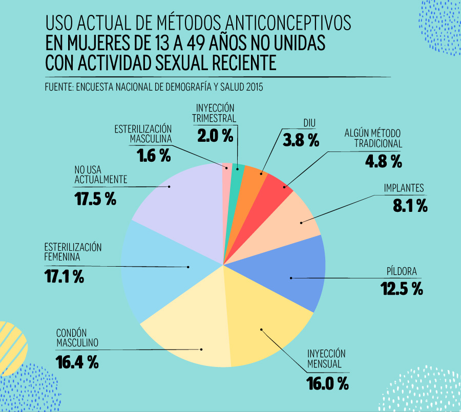 Anticonceptivos-6