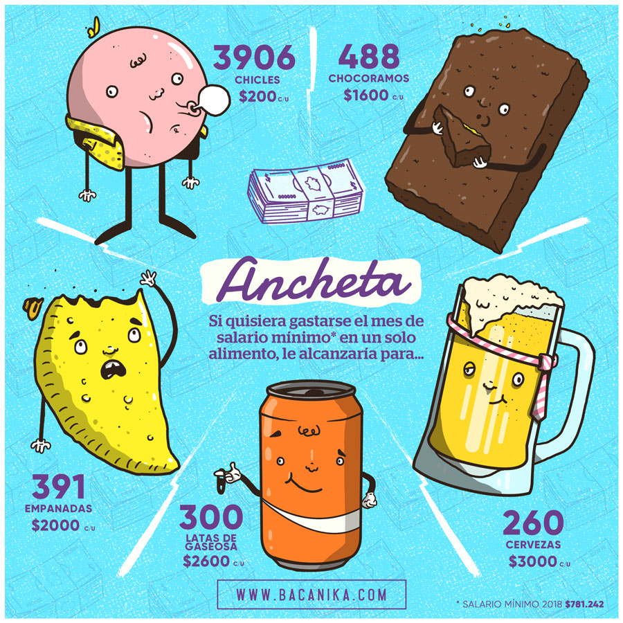 alimentos-salario-minimo-bacanika-gavilan