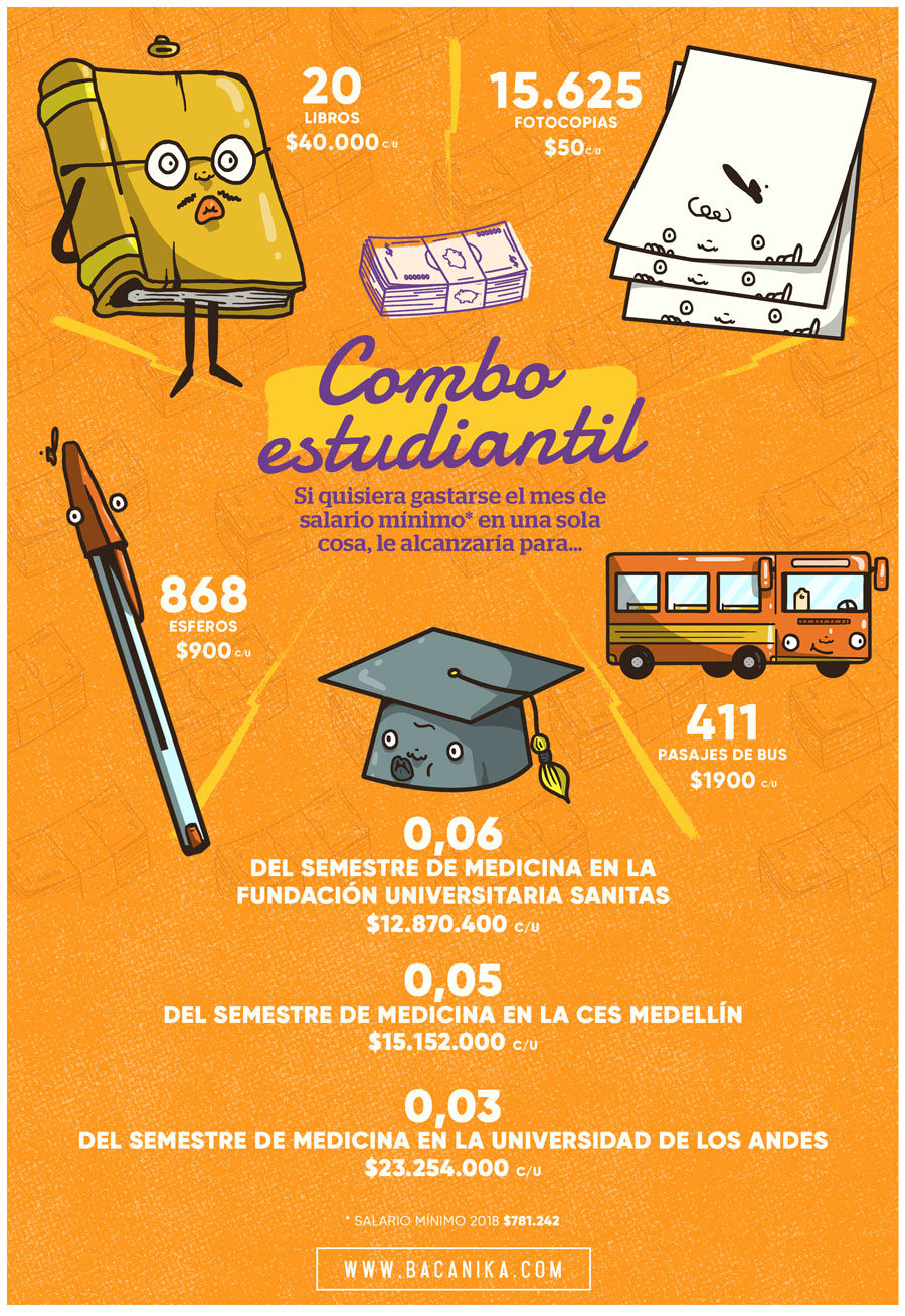 educacion-salario-minimo-bacanika-gavilan