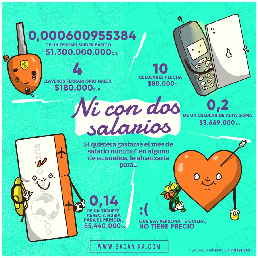 imposibles-salario-minimo-bacanika-gavilan