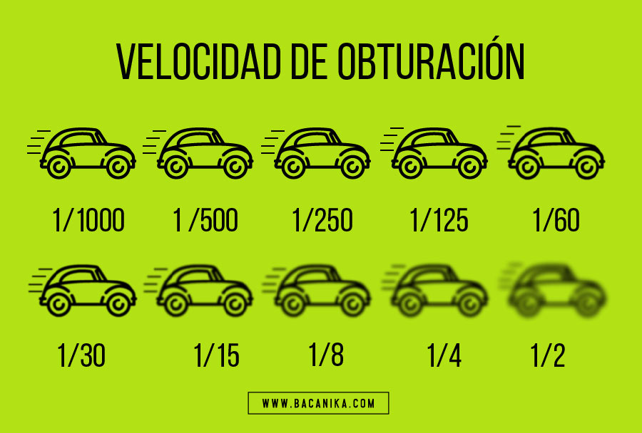 velocidad